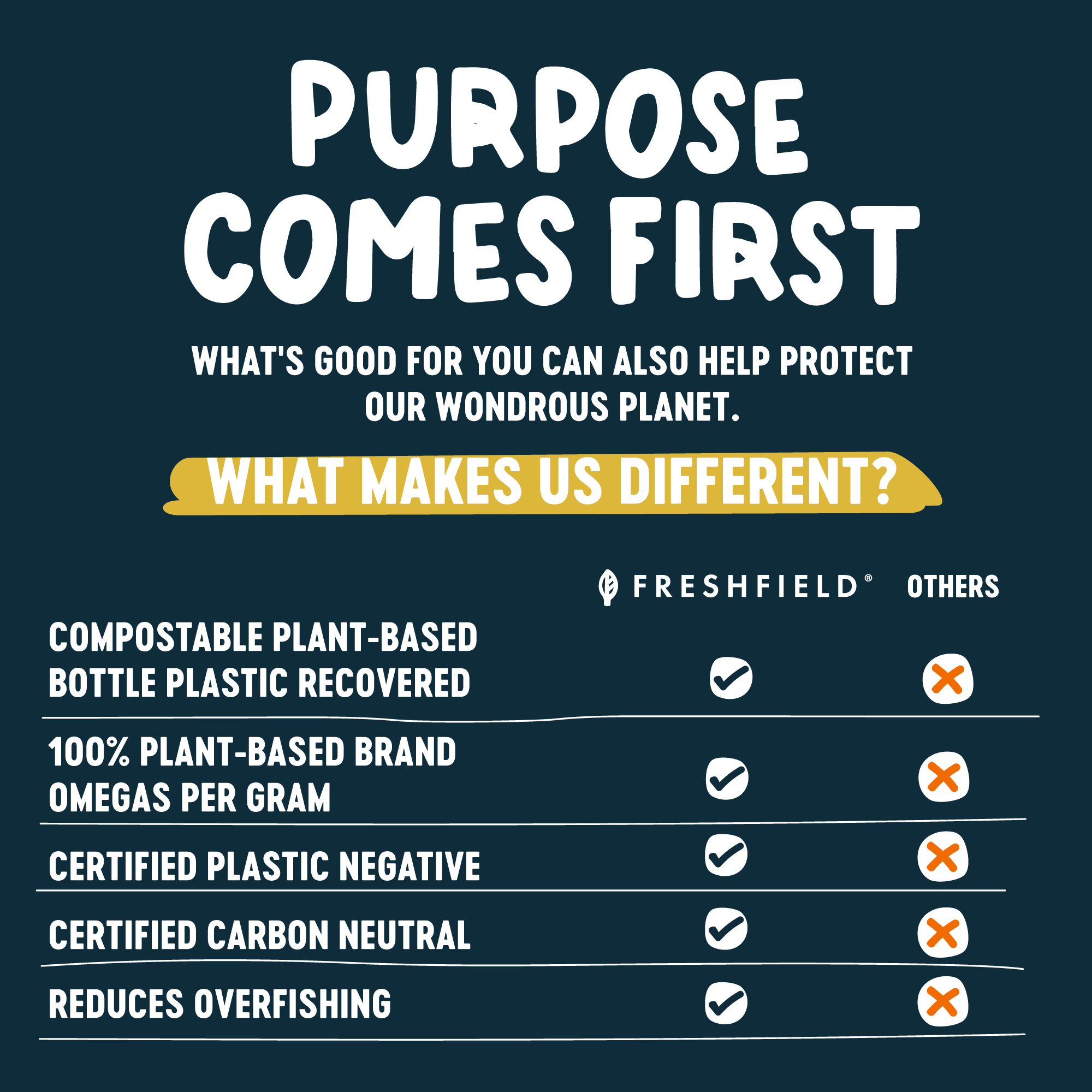 Ocean Saving Omega™ Fish Oil Replacement