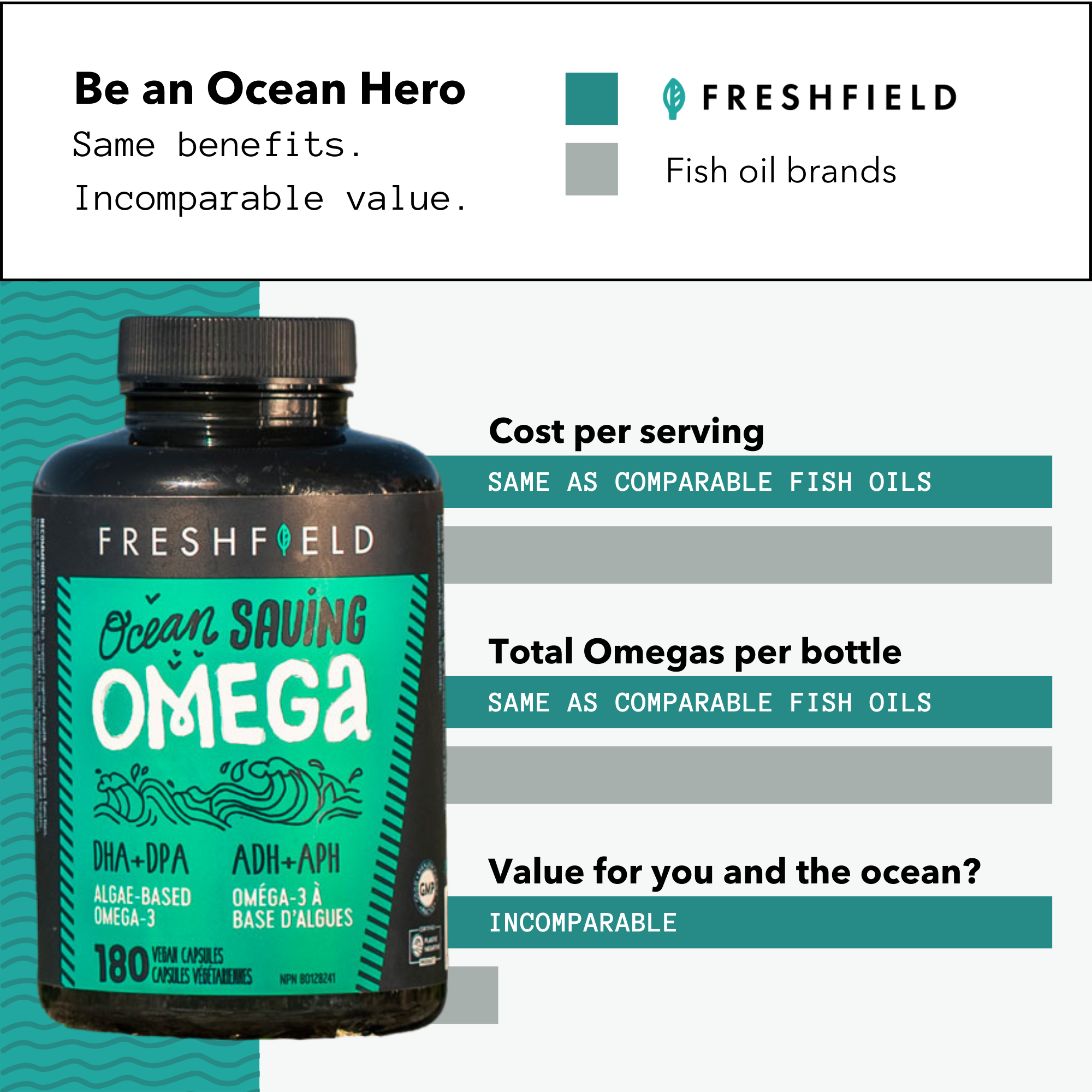 Ocean Saving Omega™ Fish Oil Replacement